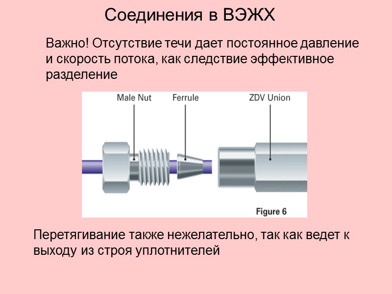 Соединения в ВЭЖХ Важно! Отсутствие течи дает постоянное давление и скорость потока, как следствие